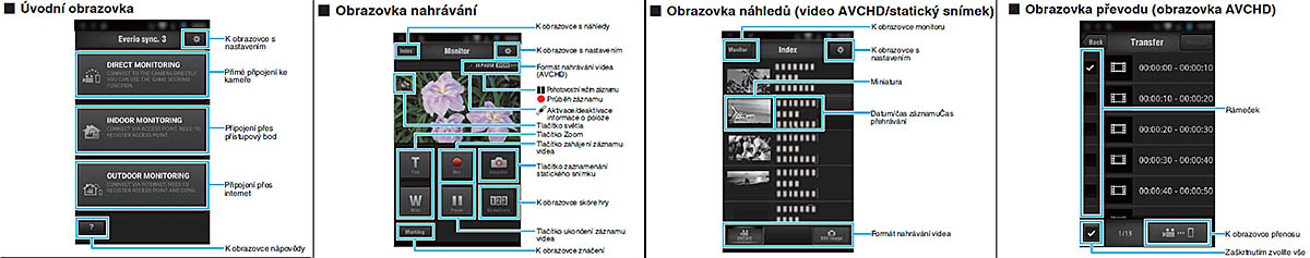 Sestava obrazovek mobilní Aplikace Everio sync.3 Sestava obrazovek mobilní Aplikace Everio sync.3