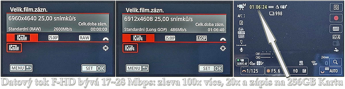 Canon EOS R6V: Astronomické hodnoty datových toků Canon EOS R6V: Astronomické hodnoty datových toků