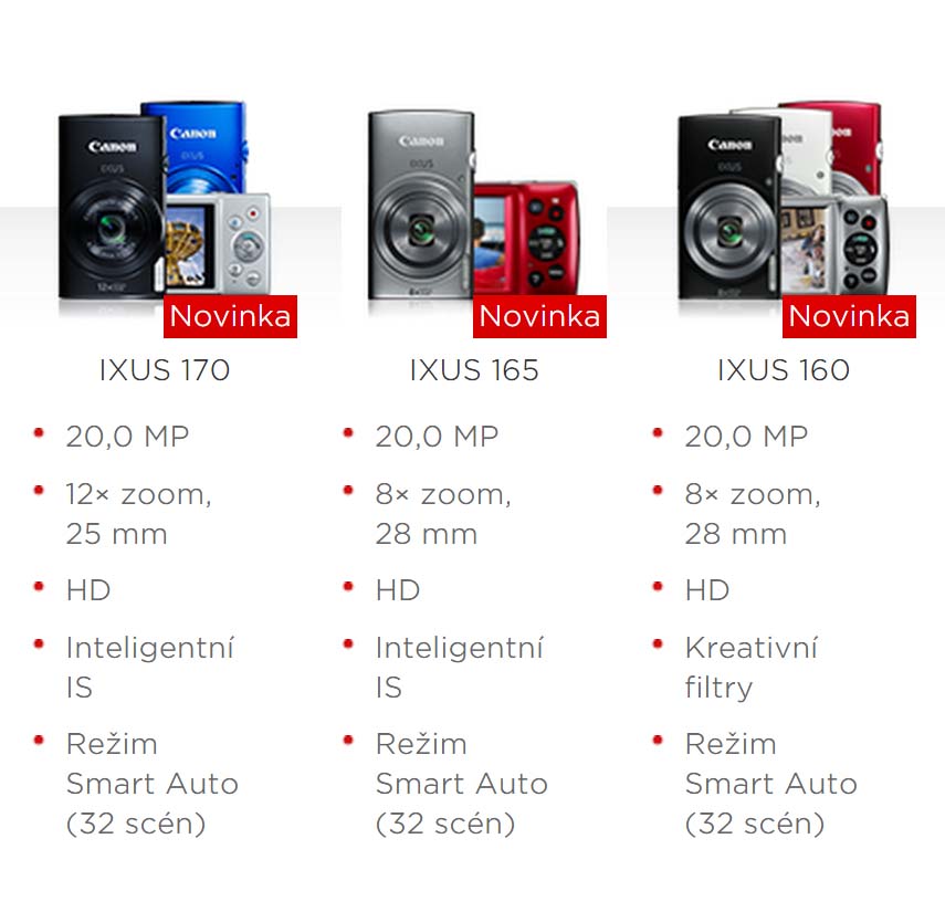Canon IXUS 2015 Canon IXUS 2015