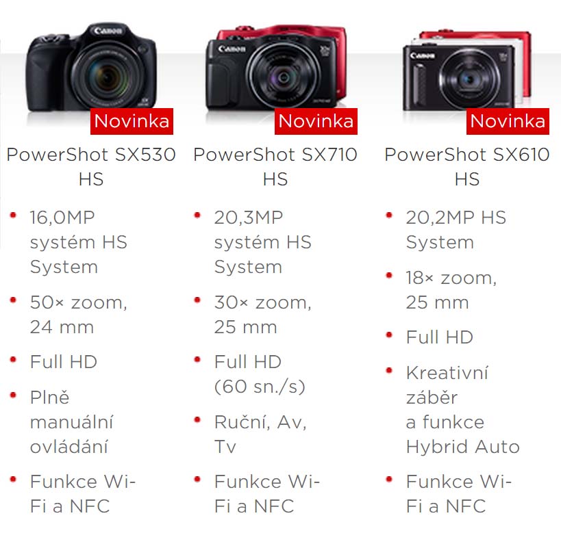 Canon PowerShot 2015 Canon PowerShot 2015