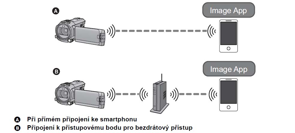 WIFI HC-V750 WIFI HC-V750