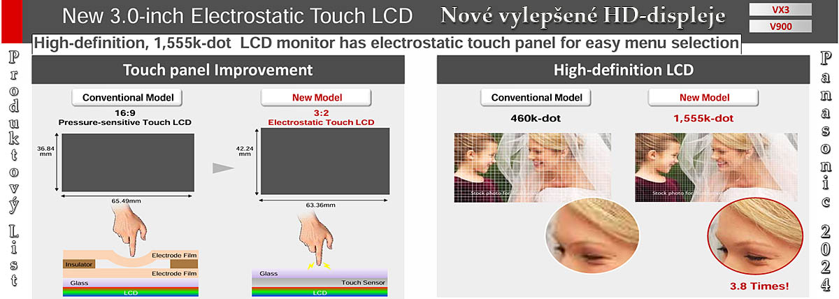 Výtah z produktových informací k novinkám Panasonic Výtah z produktových informací k novinkám Panasonic