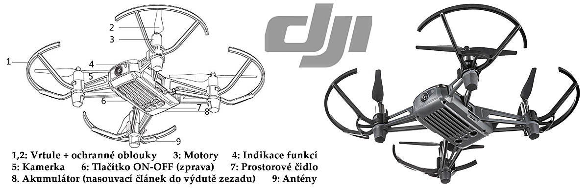 Jednoduché schéma popisu funkcí dronu DJI TELLO... Jednoduché schéma popisu funkcí dronu DJI TELLO...