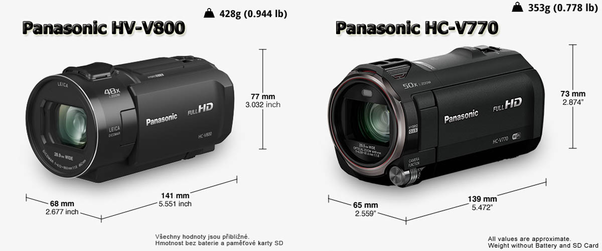 Úspěšné Full-HD kamery Panasonic BEZ HLEDÁČKU... Úspěšné Full-HD kamery Panasonic BEZ HLEDÁČKU...