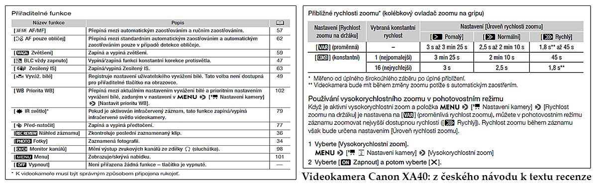 Výtah z českého návodu k použití: související s recenzí Výtah z českého návodu k použití: související s recenzí